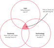 Service Design approach where you look at opportunities holistically
